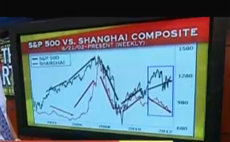 Off the Charts: Shanghai Composite