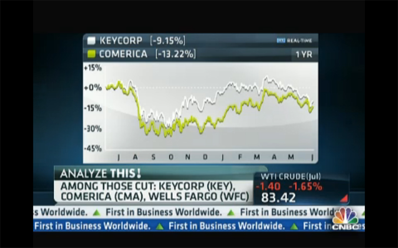 Analyze This!: Citigroup’s ‘Buy’ on Cisco