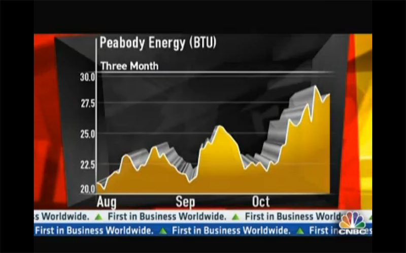 Could Coal Finally Be In Rally Mode?