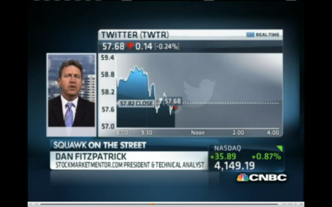 Twitter almost almost impossible to value? Analyst