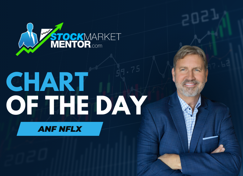 Here’s a way to buy a big gapper with minimal risk. Check out $ANF and $NFLX – February 14, 2024