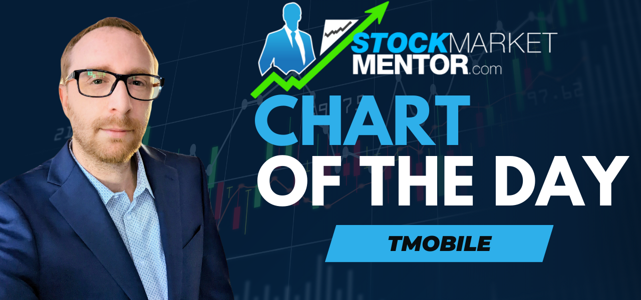 Check out this squeeze on T-Mobile – March 5, 2024