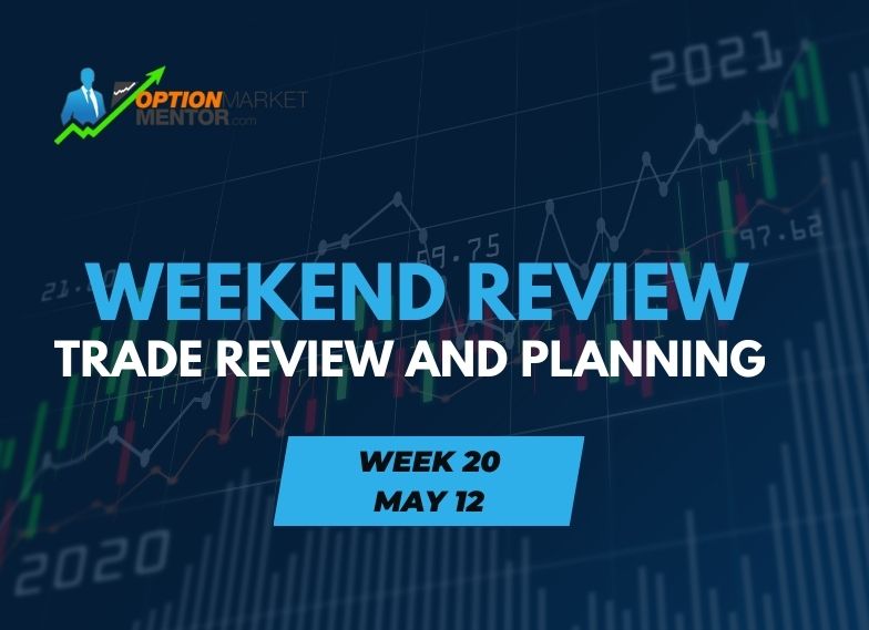 OMM – Weekend Review (May 12)