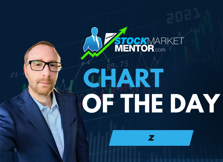 Here’s your trade on Zillow $Z – September 26, 2024