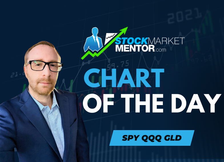 Is this the bottom? $SPY $QQQ $GLD – March 11, 2025