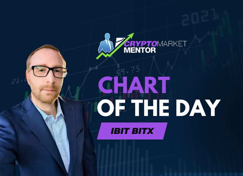 BTC Just made a new high, are you in? $IBIT $BITX – July 9, 2025